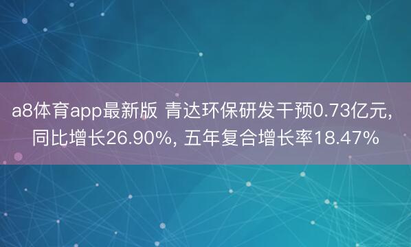 a8体育app最新版 青达环保研发干预0.73亿元, 同比增长26.90%, 五年复合增长率18.47%